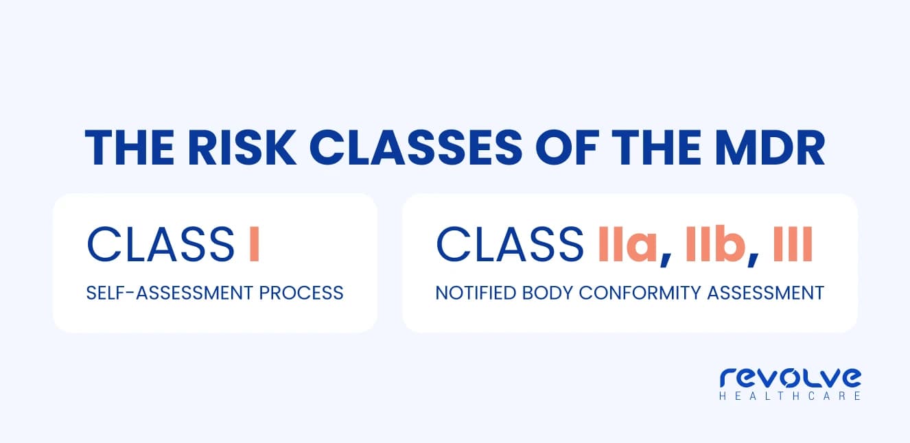 Risk-classes-by-Revolve-Healthcare