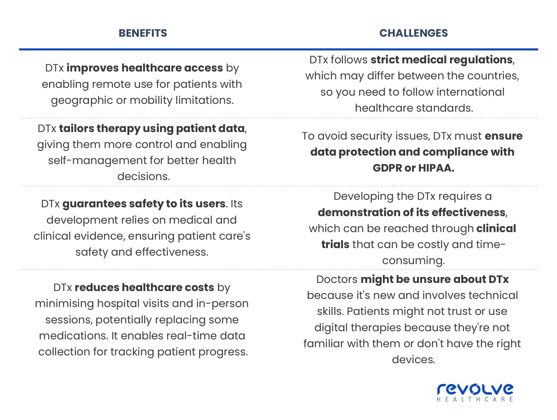 Benefits-and-challenges-of-DTx-by-Revolve-Healthcare Benefits-and-challenges-of-DTx-by-Revolve-Healthcare
