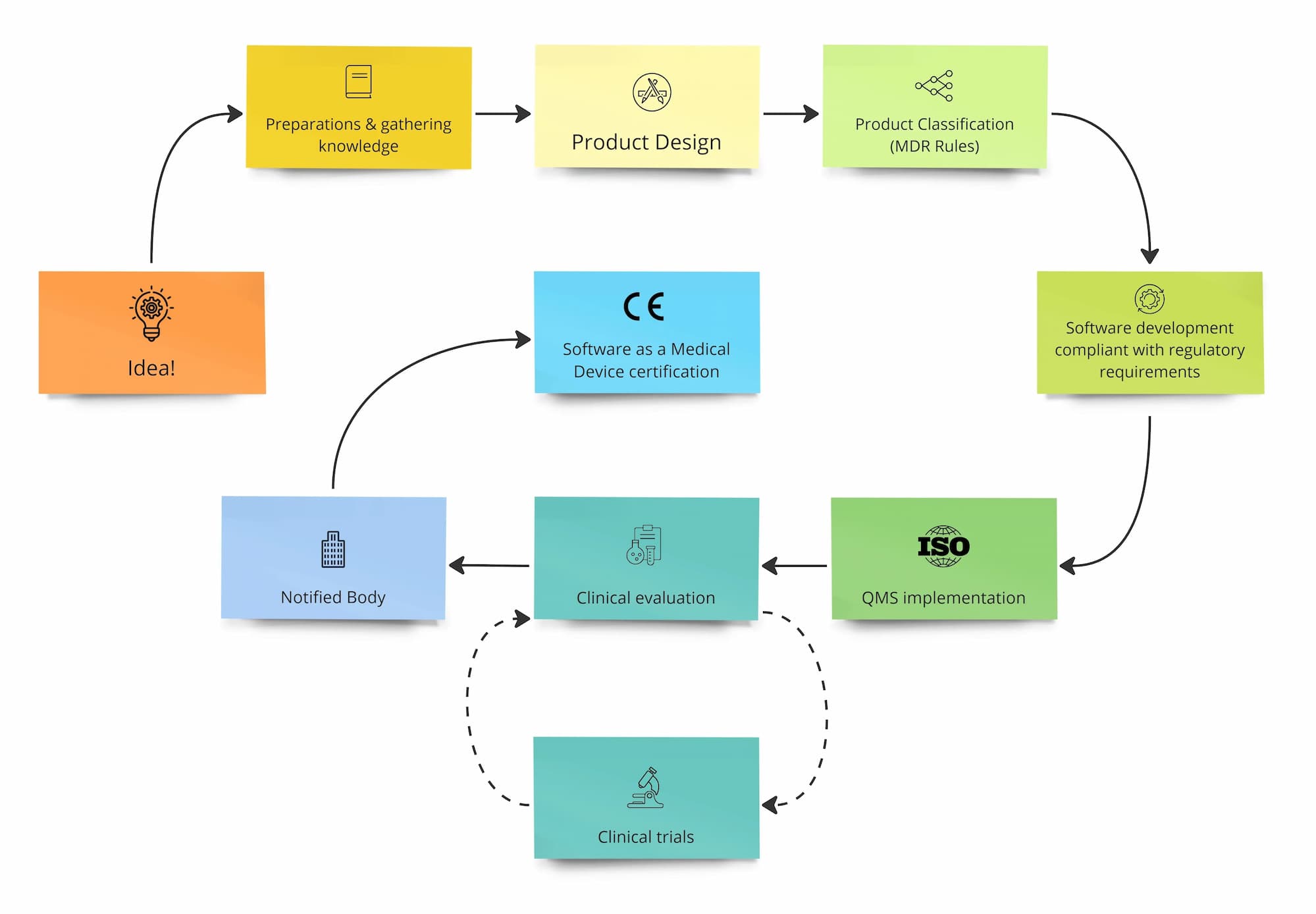 Certification-plan-for-SaMD-by-Reolve-Healthcare Certification-plan-for-SaMD-by-Reolve-Healthcare