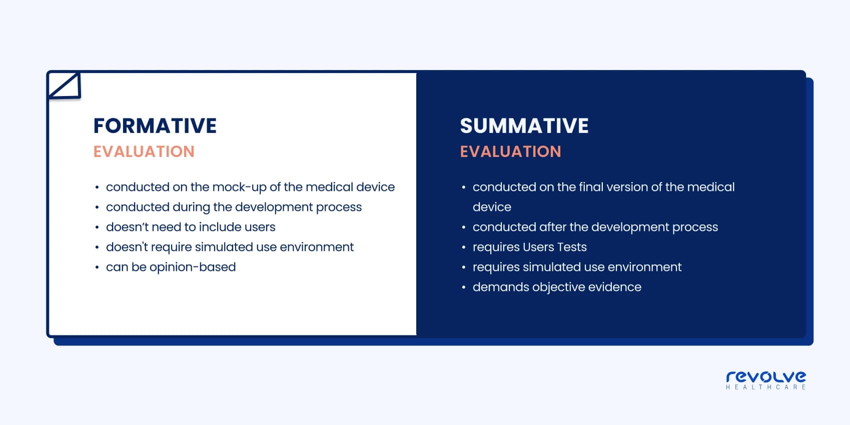 Formative-and-Summative-Evaluation-by-Revolve-Healthcare Formative-and-Summative-Evaluation-by-Revolve-Healthcare