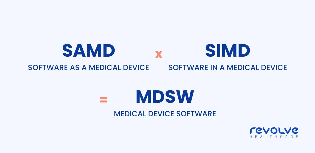 Medical-device-software-by-Revolve-Healthcare Medical-device-software-by-Revolve-Healthcare